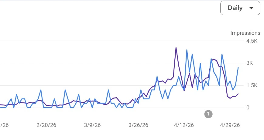 Google Search Console growth for crscalculate.com