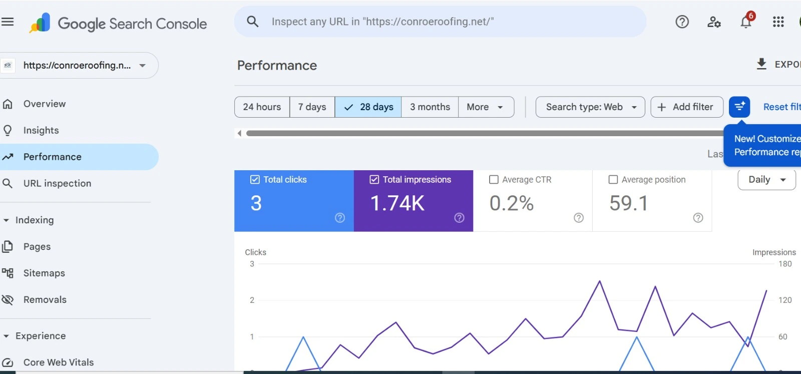 Google Search Console — Conroe Roofing 28-day performance