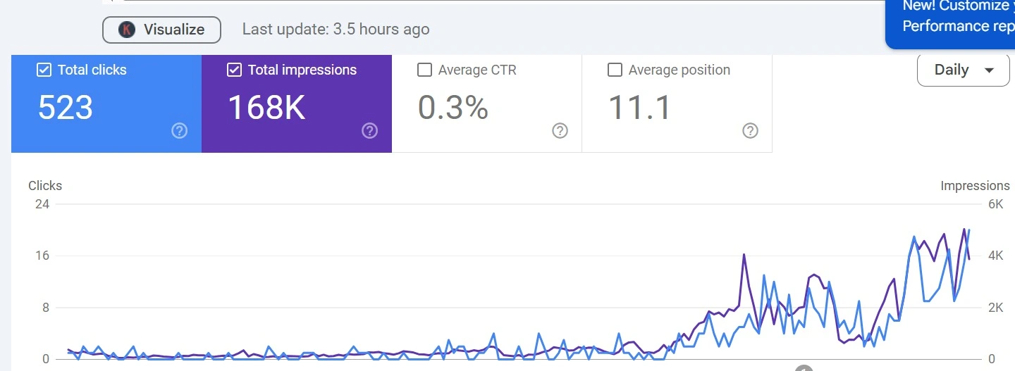 Google Search Console performance graph — CRSCalculate.com clicks and impressions