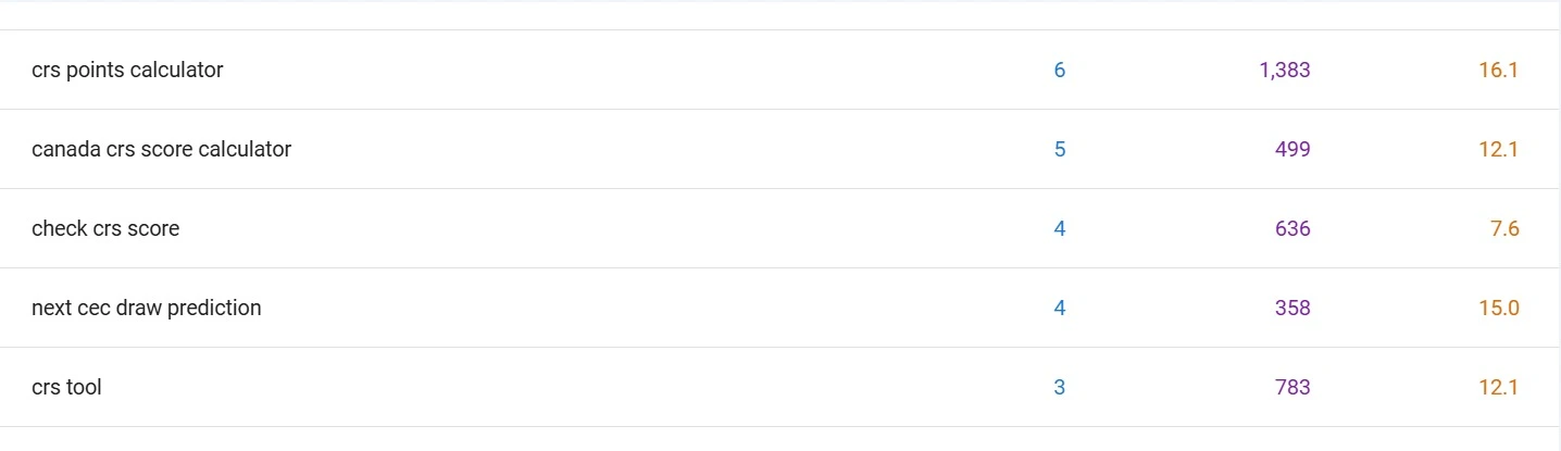 Google Search Console keyword rankings screenshot 2 — CRSCalculate.com