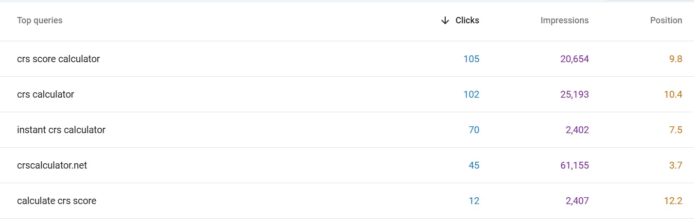 Google Search Console keyword rankings screenshot 1 — CRSCalculate.com