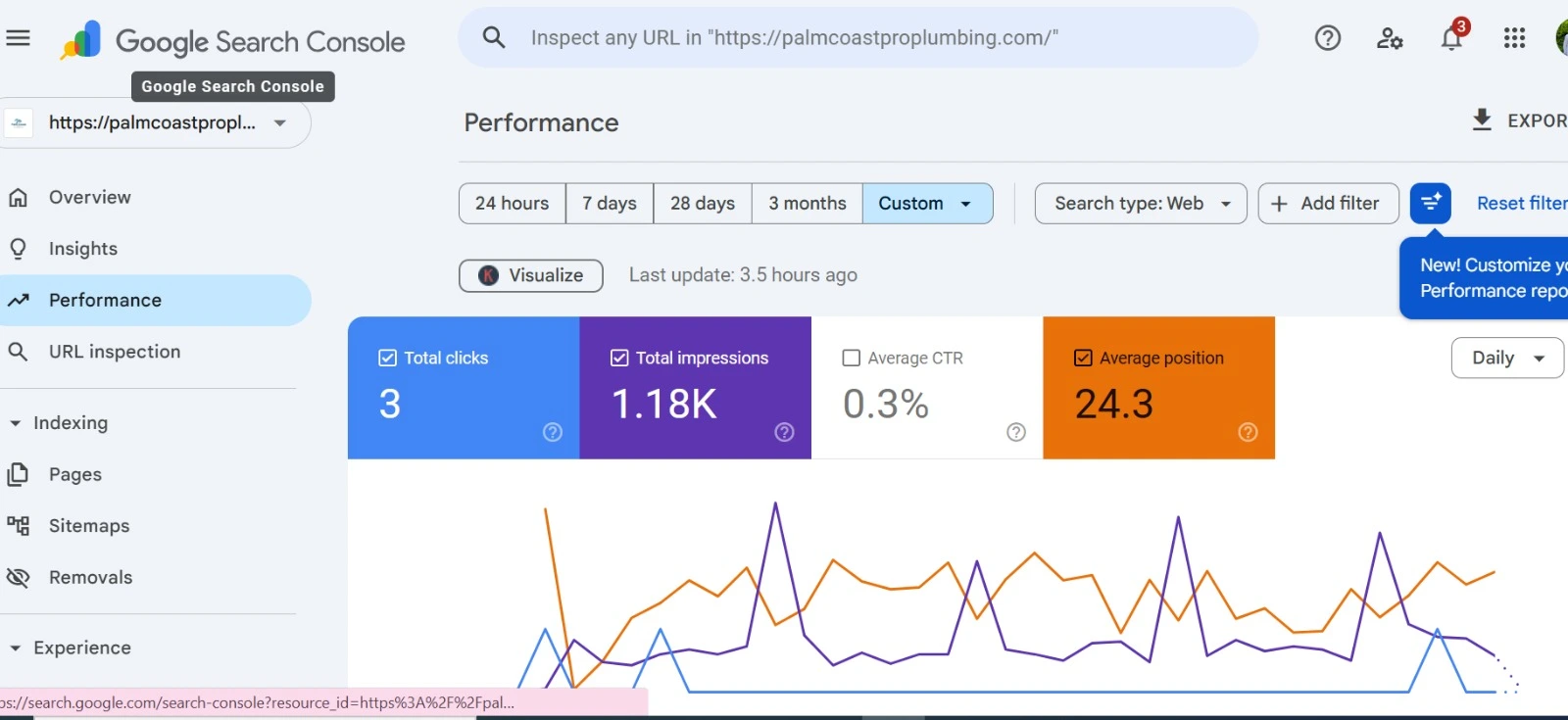 Google Search Console — Palm Coast Pro Plumbing 38-day performance